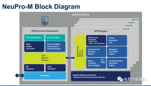 智驅(qū)未來(lái) 設(shè)計(jì)挑戰(zhàn)Mobileye與英偉達(dá)的自動(dòng)駕駛系統(tǒng)芯片與網(wǎng)絡(luò)安全開(kāi)發(fā)